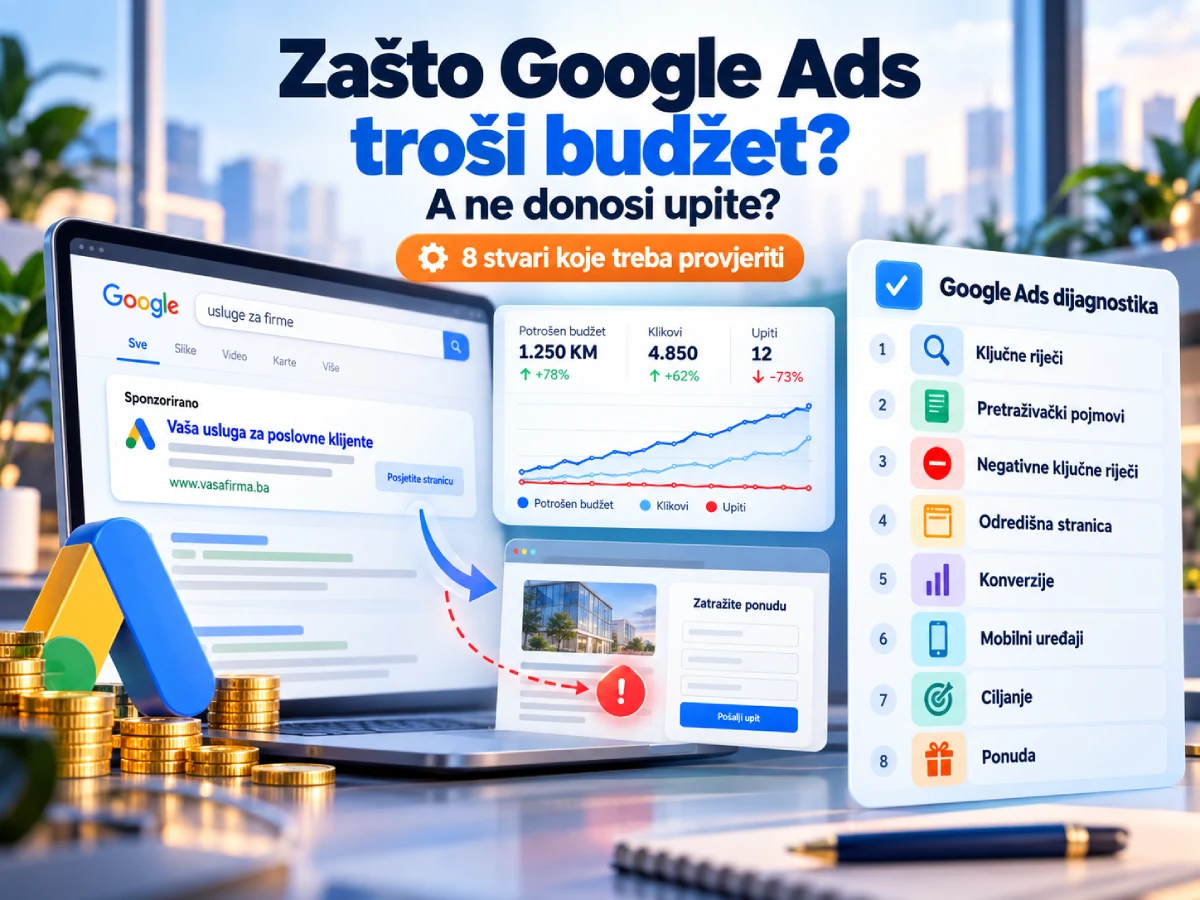 Zašto Google Ads troši budžet, a ne donosi upite? 8 stvari koje treba provjeriti